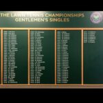 Wimbledon winners list