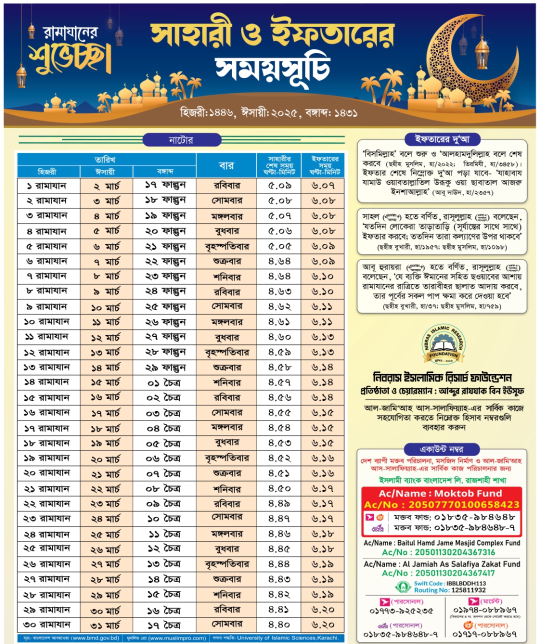 নাটোর জেলার সেহরি ও ইফতারের সময়সূচি ২০২৫