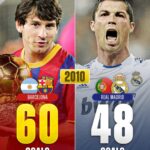 Messi vs Ronaldo head to head